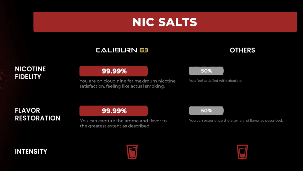 Uwell Caliburn G Refillable Pod